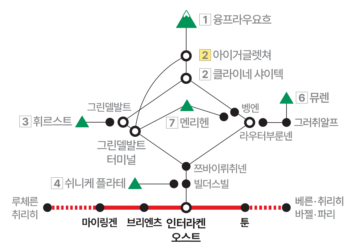 동신항운(주) - 융프라우철도 한국총판